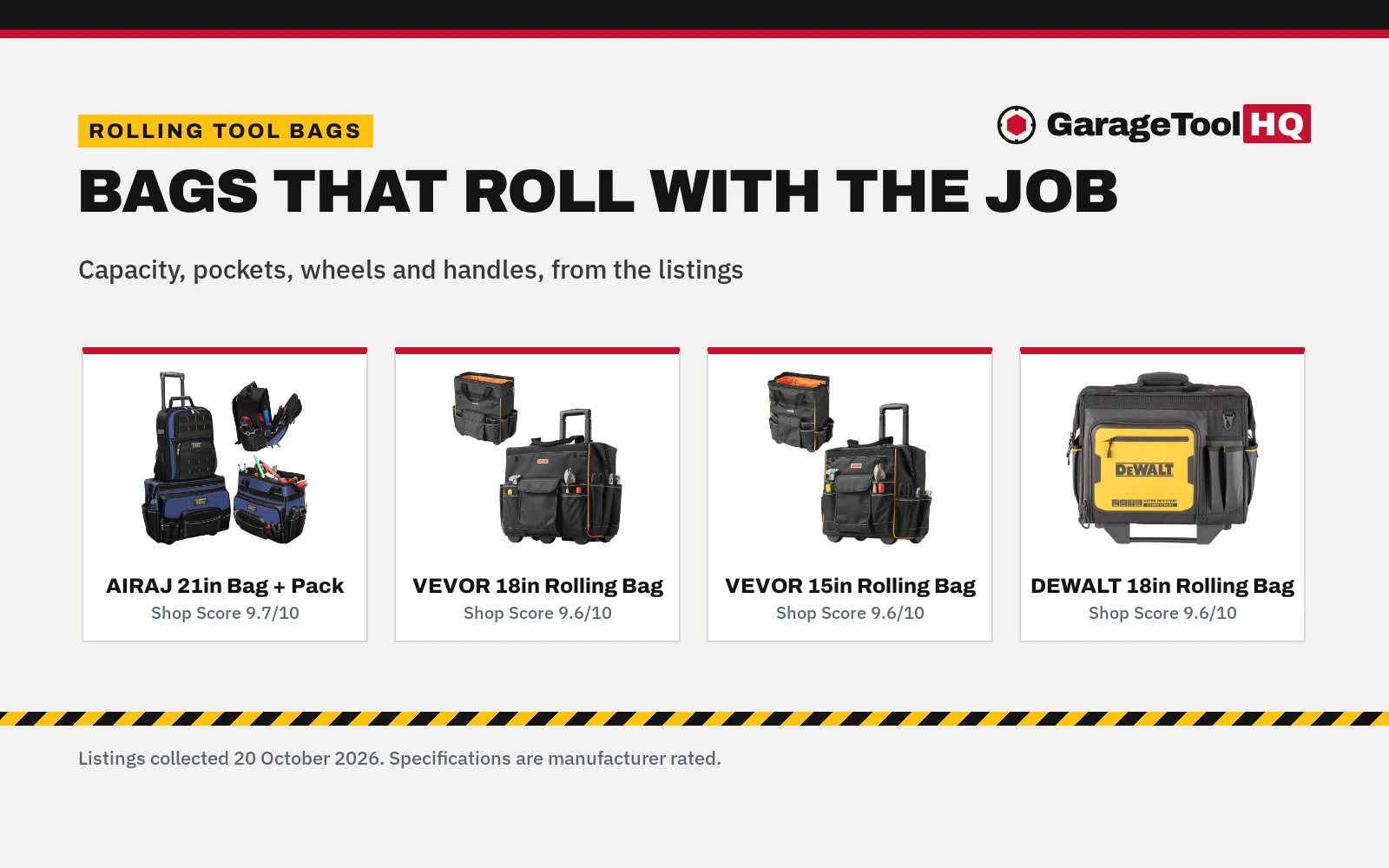 Best Tool Bag with Wheels (2026): 5 Picks