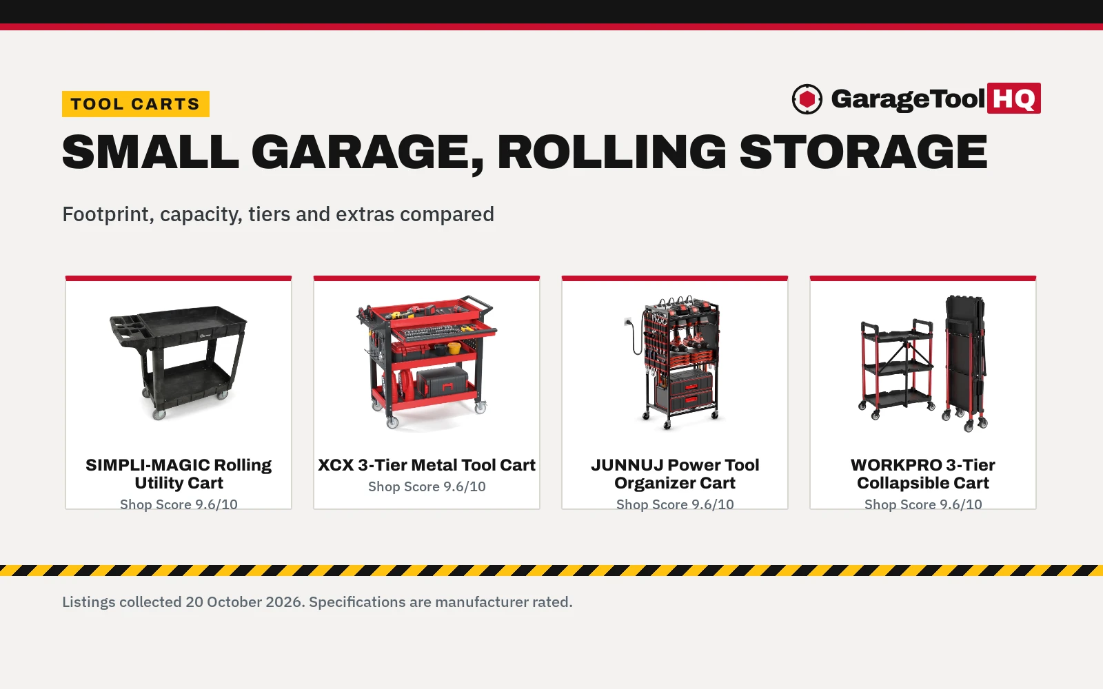 Best Tool Cart for Small Garage (2026): 5 Picks