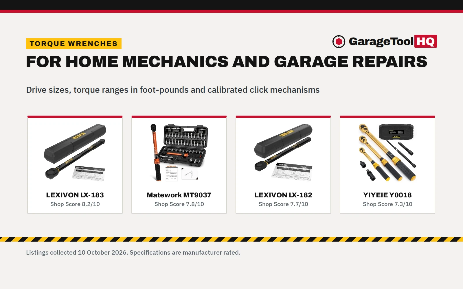 Best Torque Wrench for Home Mechanics: 5 Click Wrenches Compared (2026)