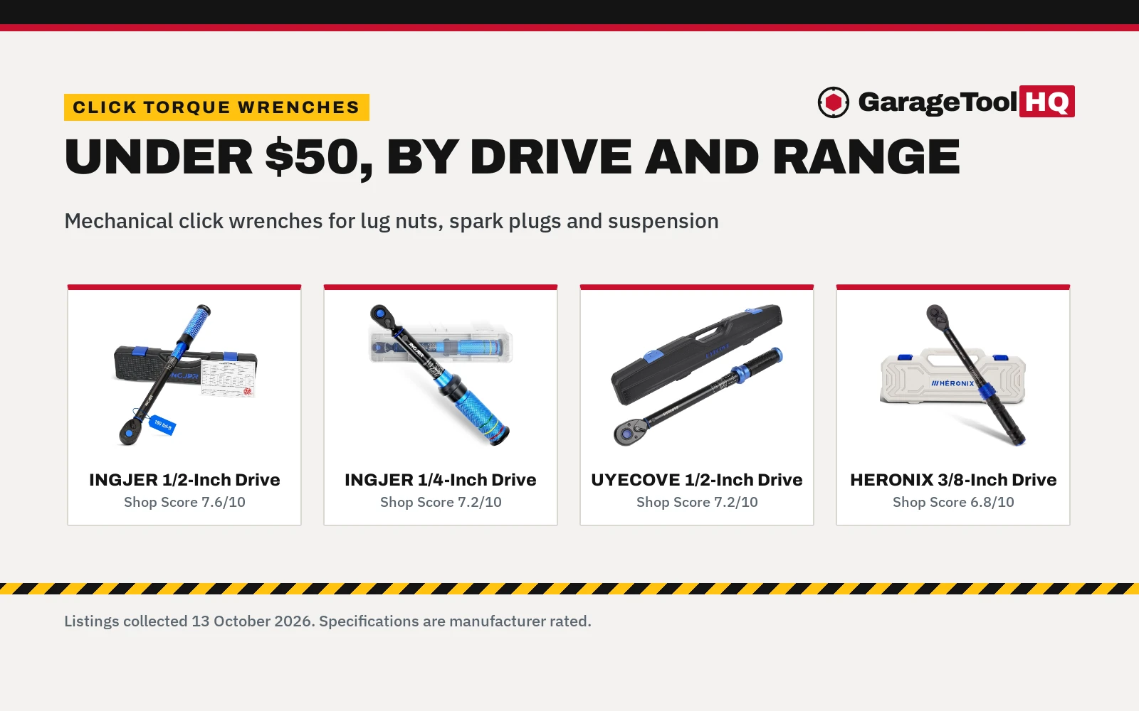 Best Torque Wrench Under $50: 5 Picks Compared (2026)