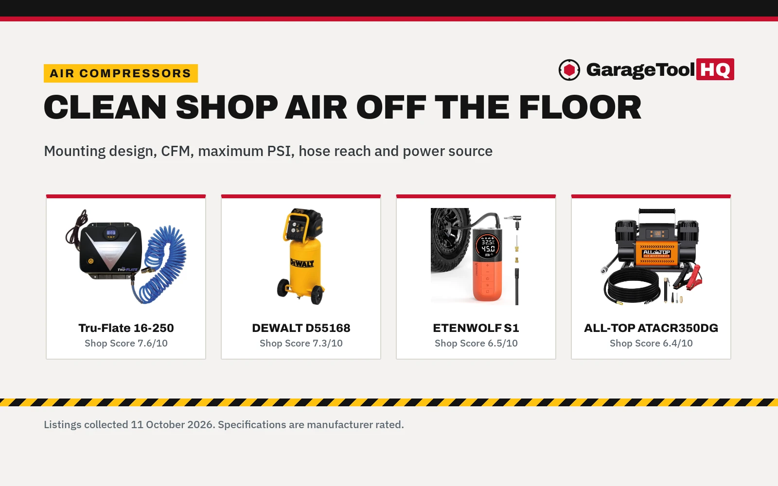 Best Wall Mounted Air Compressor: 5 Compressors Compared (2026)