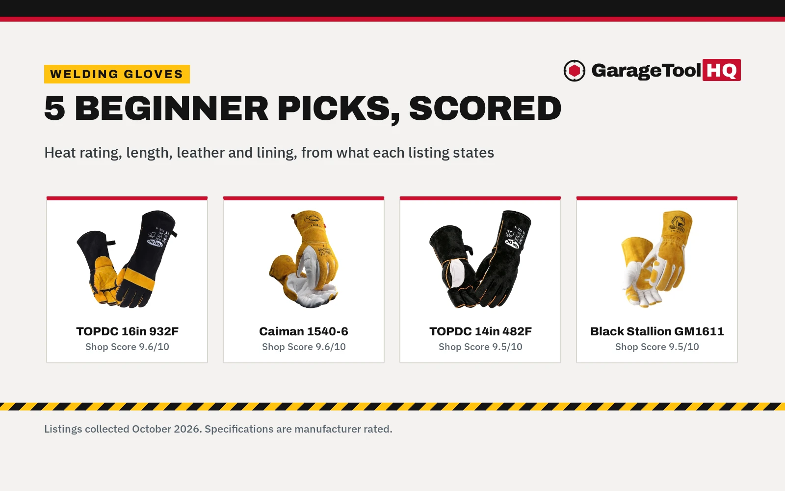 Best Welding Gloves for Beginners (2026): 5 Picks Compared