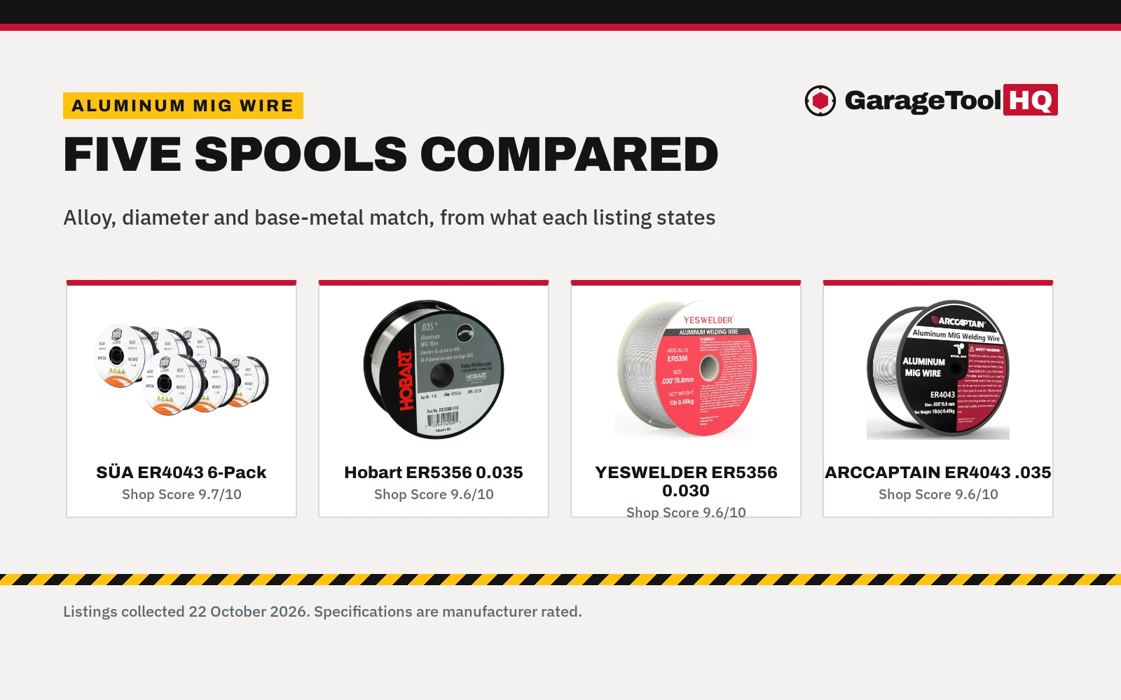 Best Welding Wire for Aluminum (2026): 5 MIG Spools
