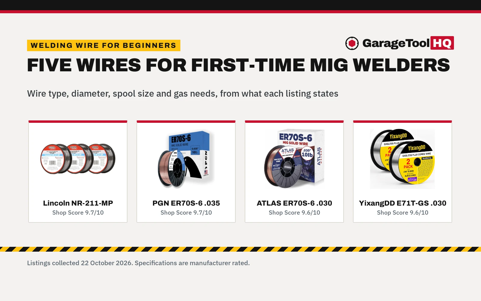 Best Welding Wire for Beginners (2026)
