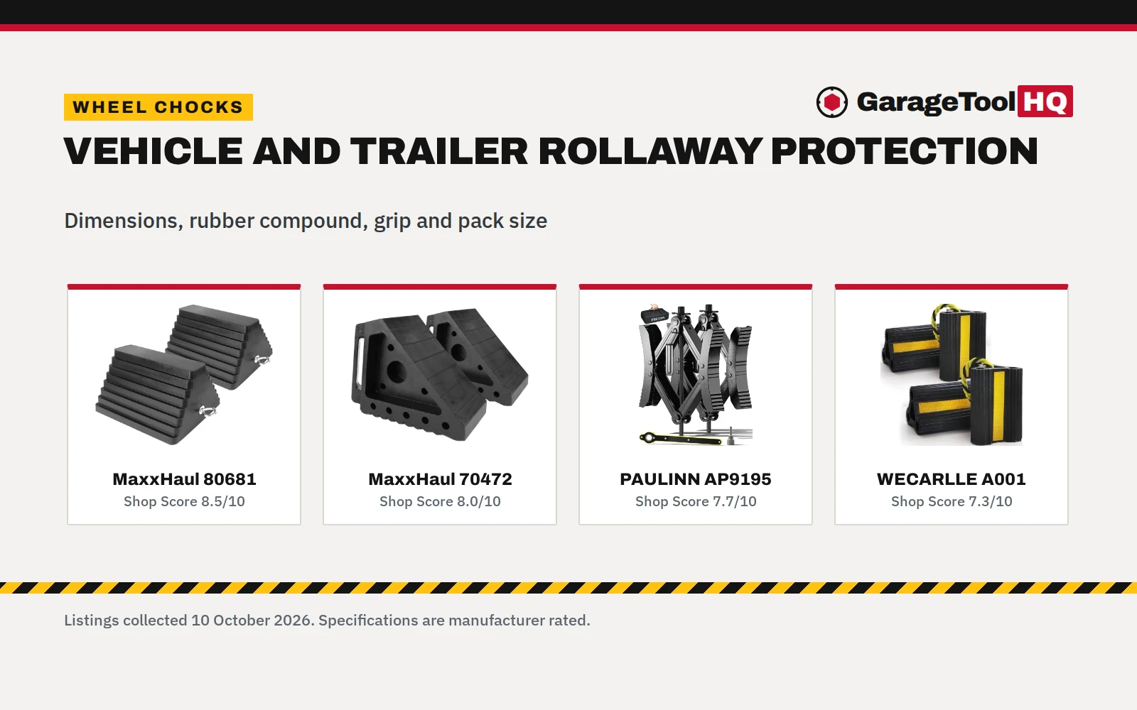 Best Wheel Chocks (2026): 5 Top Chocks Compared