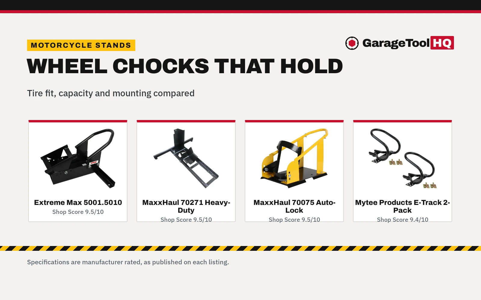 Best Wheel Chocks for Motorcycles (2026): 5 Compared