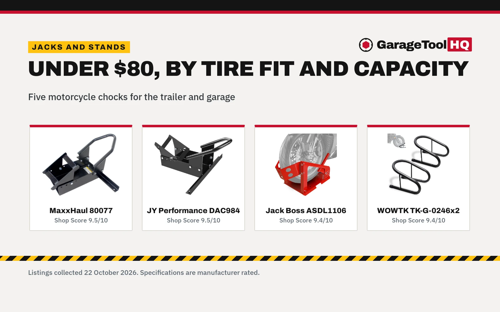 Best Wheel Chocks for Motorcycles Under $80: 5 Picks for the Garage