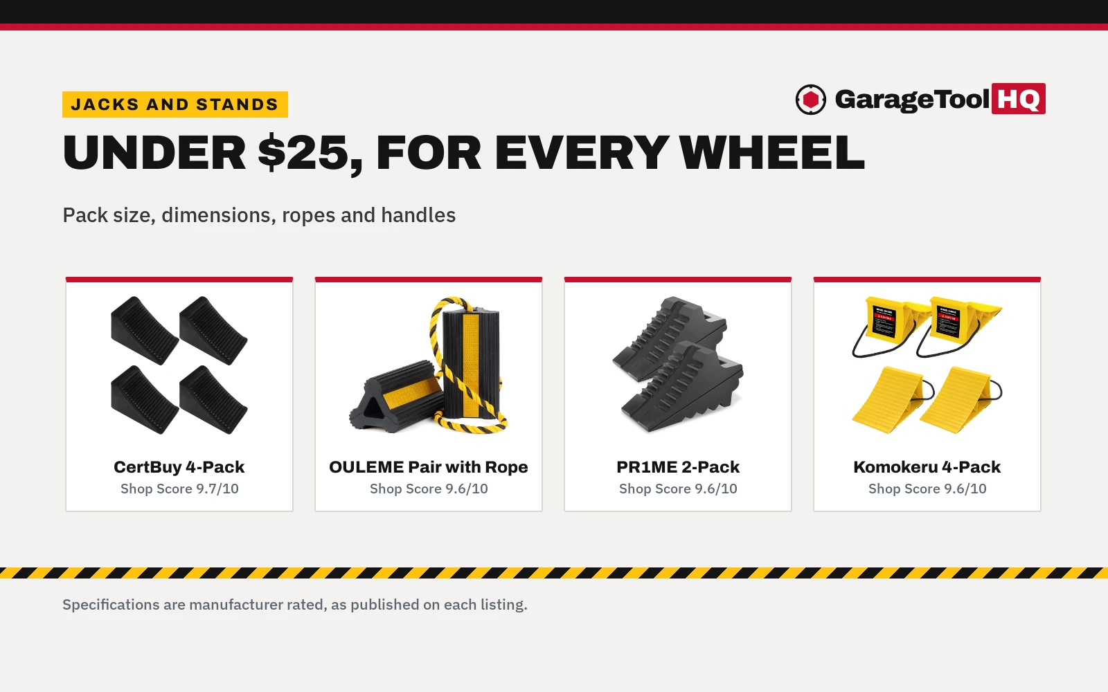 Best Wheel Chocks Under $25 (2026): 5 Picks Compared