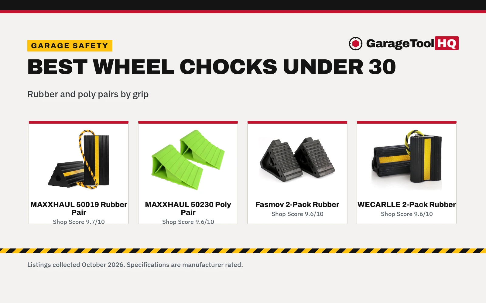 Best Wheel Chocks Under 30 (2026): 5 Compared