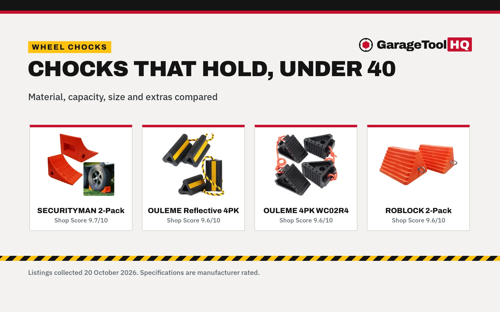 Best Wheel Chocks Under $40 (2026): 5 Picks