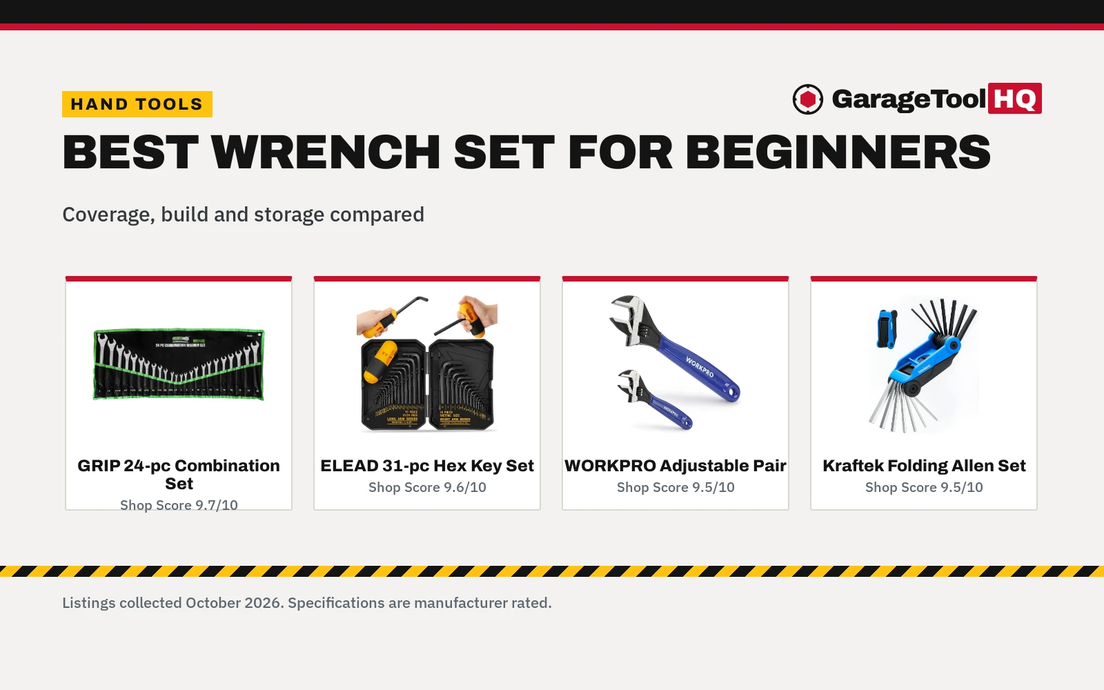 Best Wrench Set for Beginners (2026)