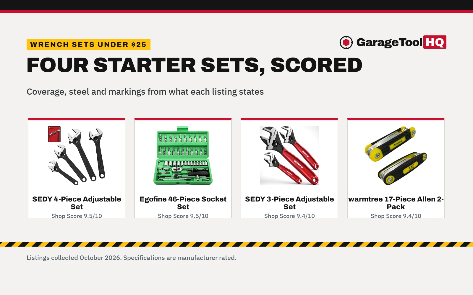 Best Wrench Set for Beginners Under $25 (2026)