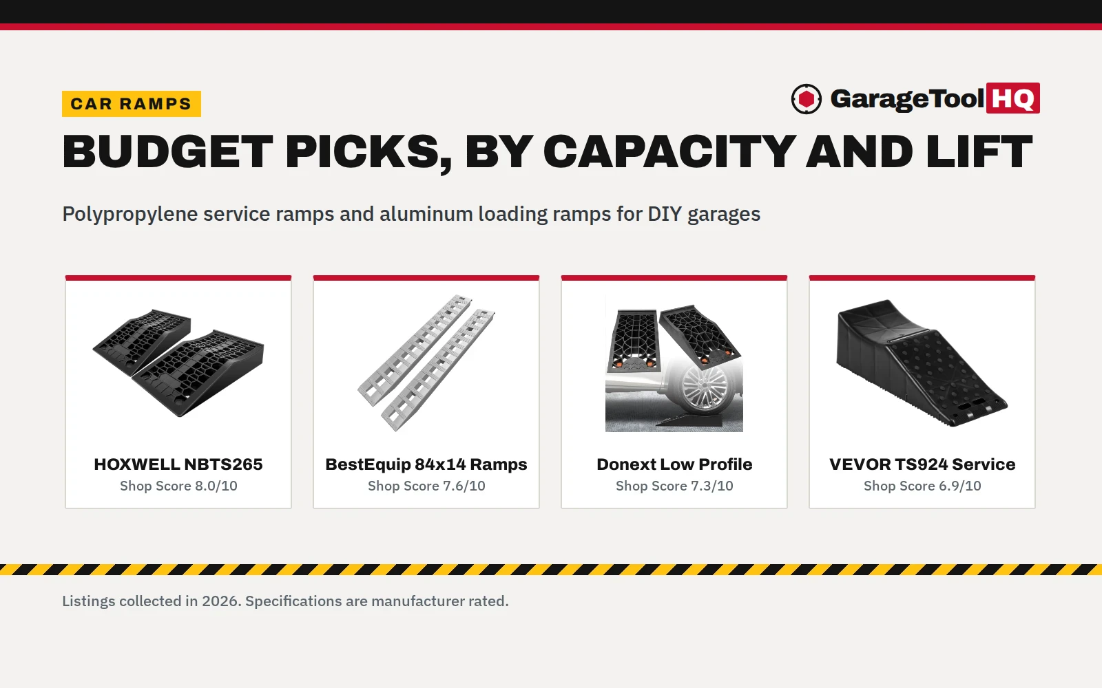 Car Ramps Cheap: 5 Budget Picks for Garage and Trailer (2026)