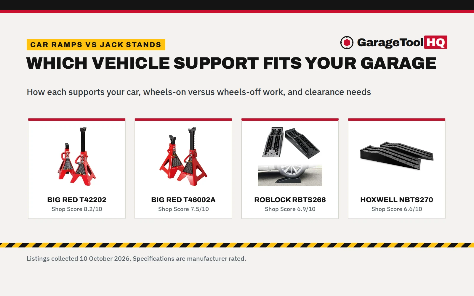Car Ramps vs Jack Stands: Differences Explained