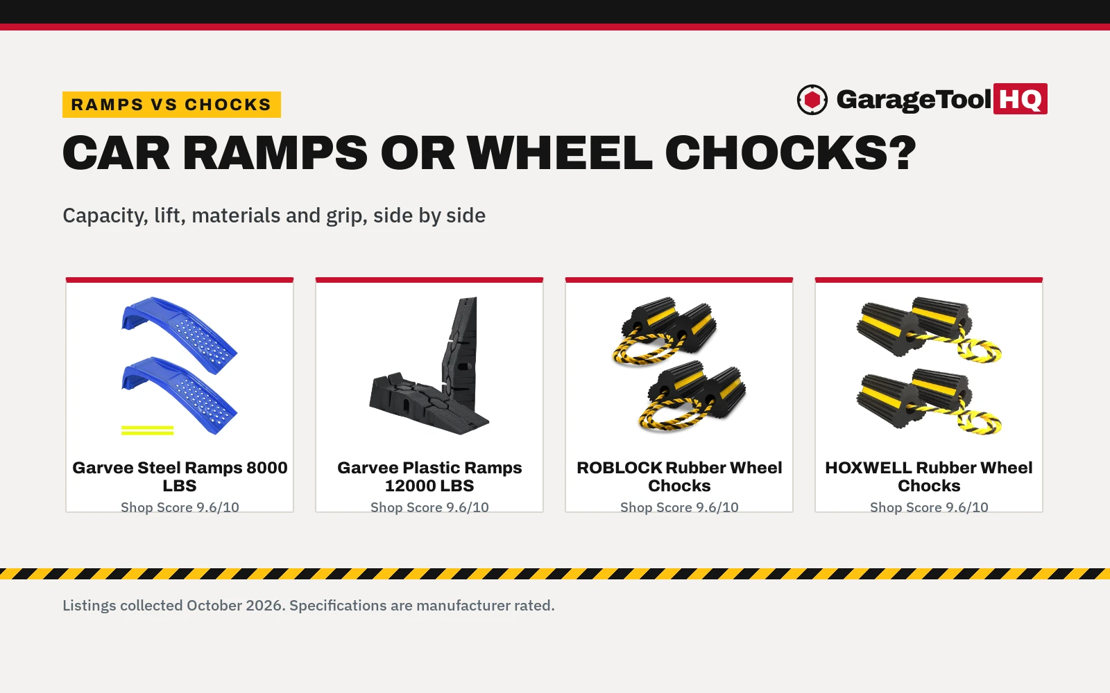 Car Ramps vs Wheel Chocks: Which Should You Buy?