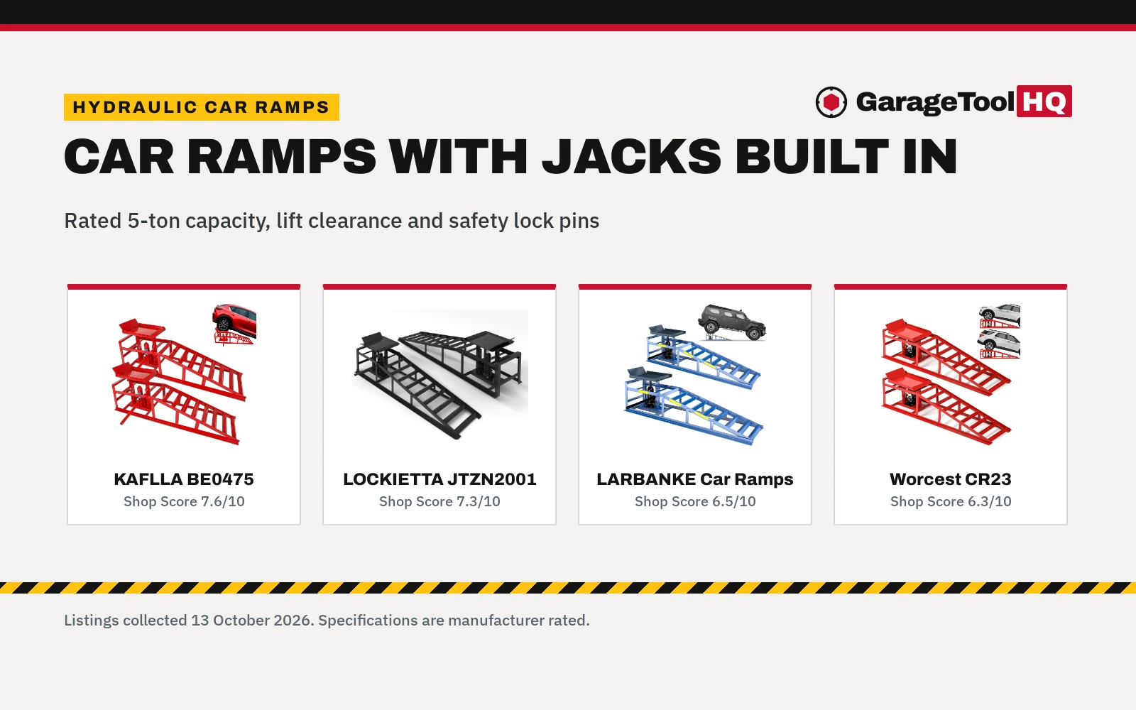 Car Ramps with Jacks Built in: 4 Hydraulic Ramps Compared (2026)
