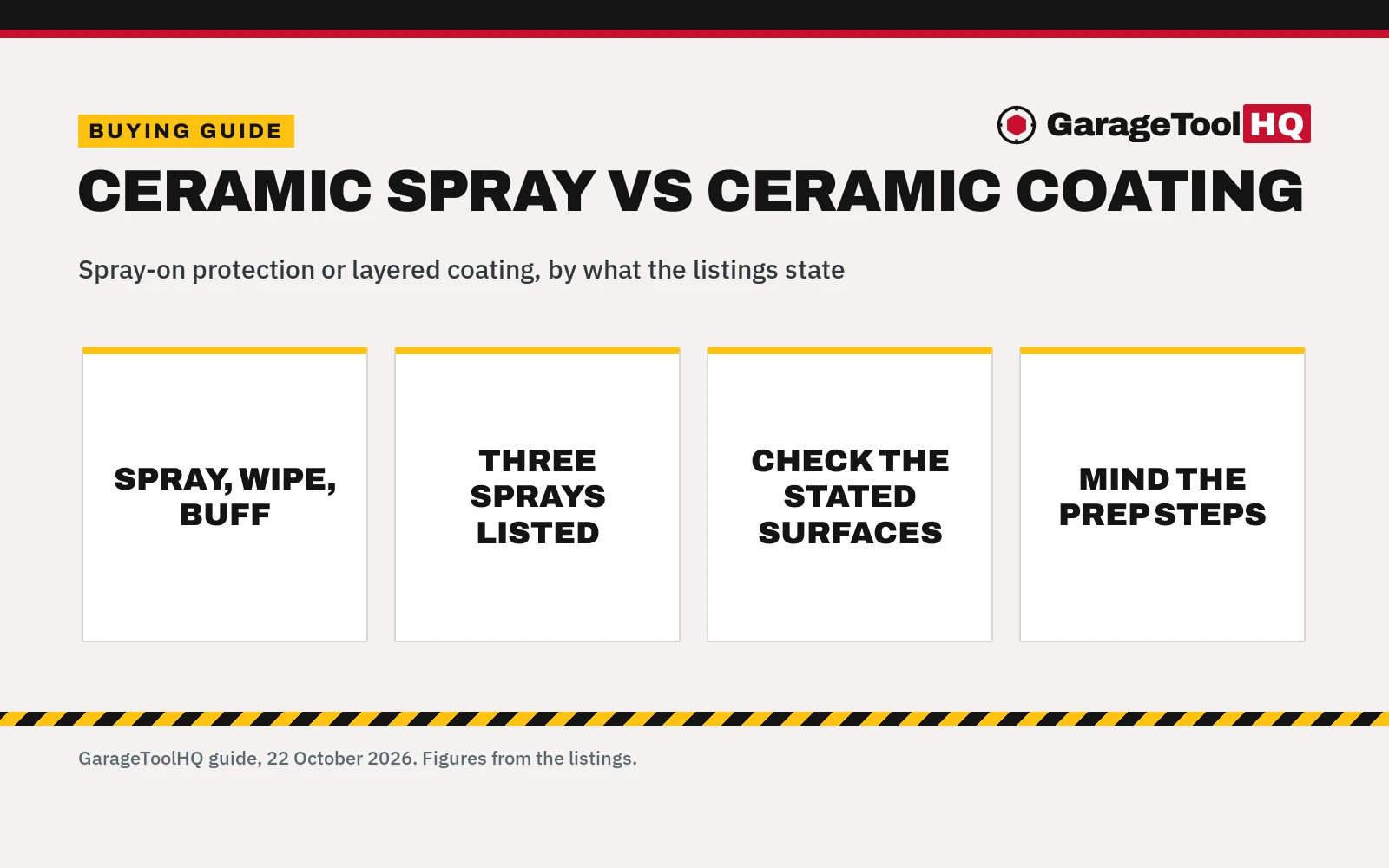 Ceramic Spray vs Ceramic Coating: Which One Should You Buy?