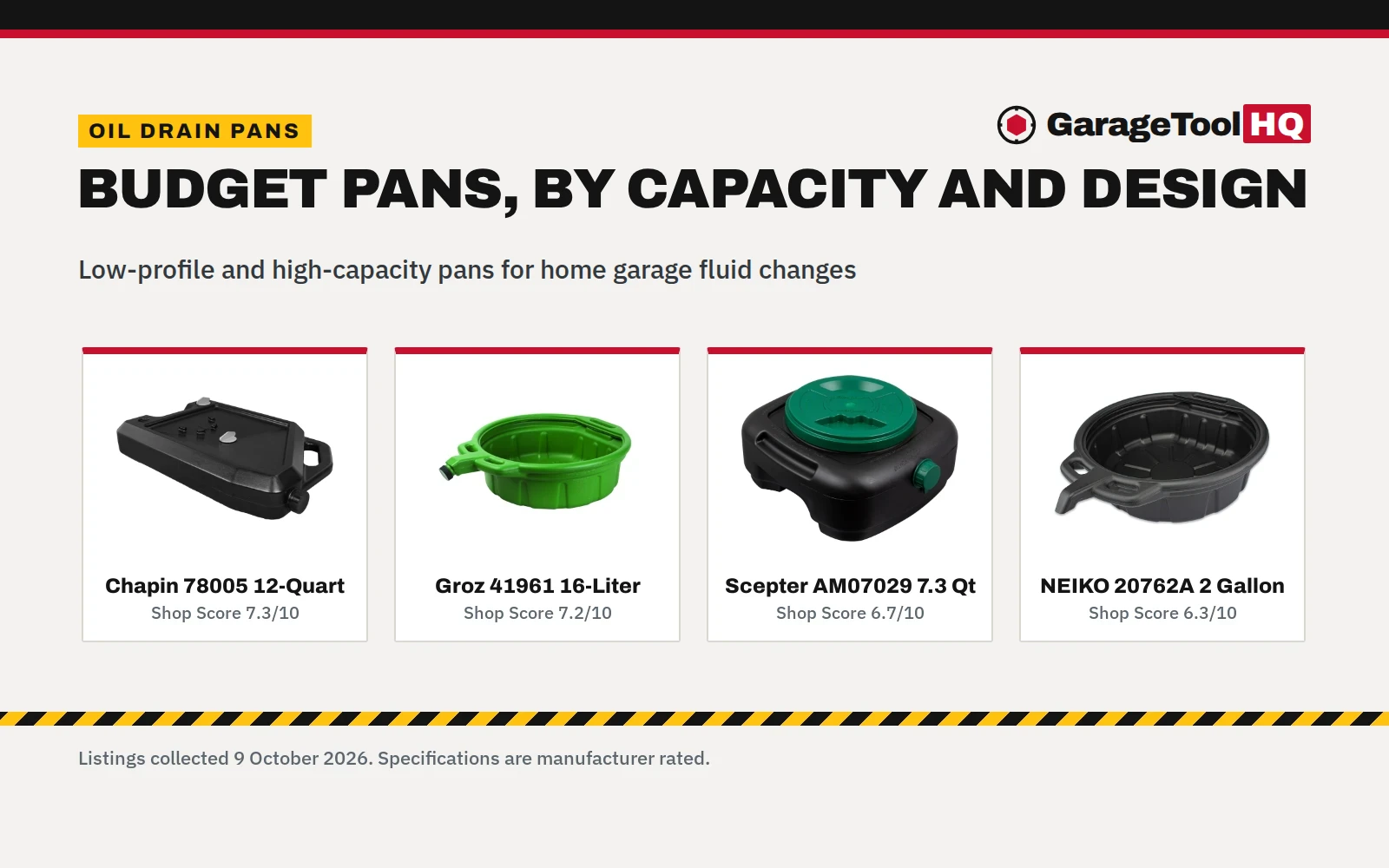 Cheap Oil Drain Pan: 5 Budget Picks for Garage and Shop (2026)