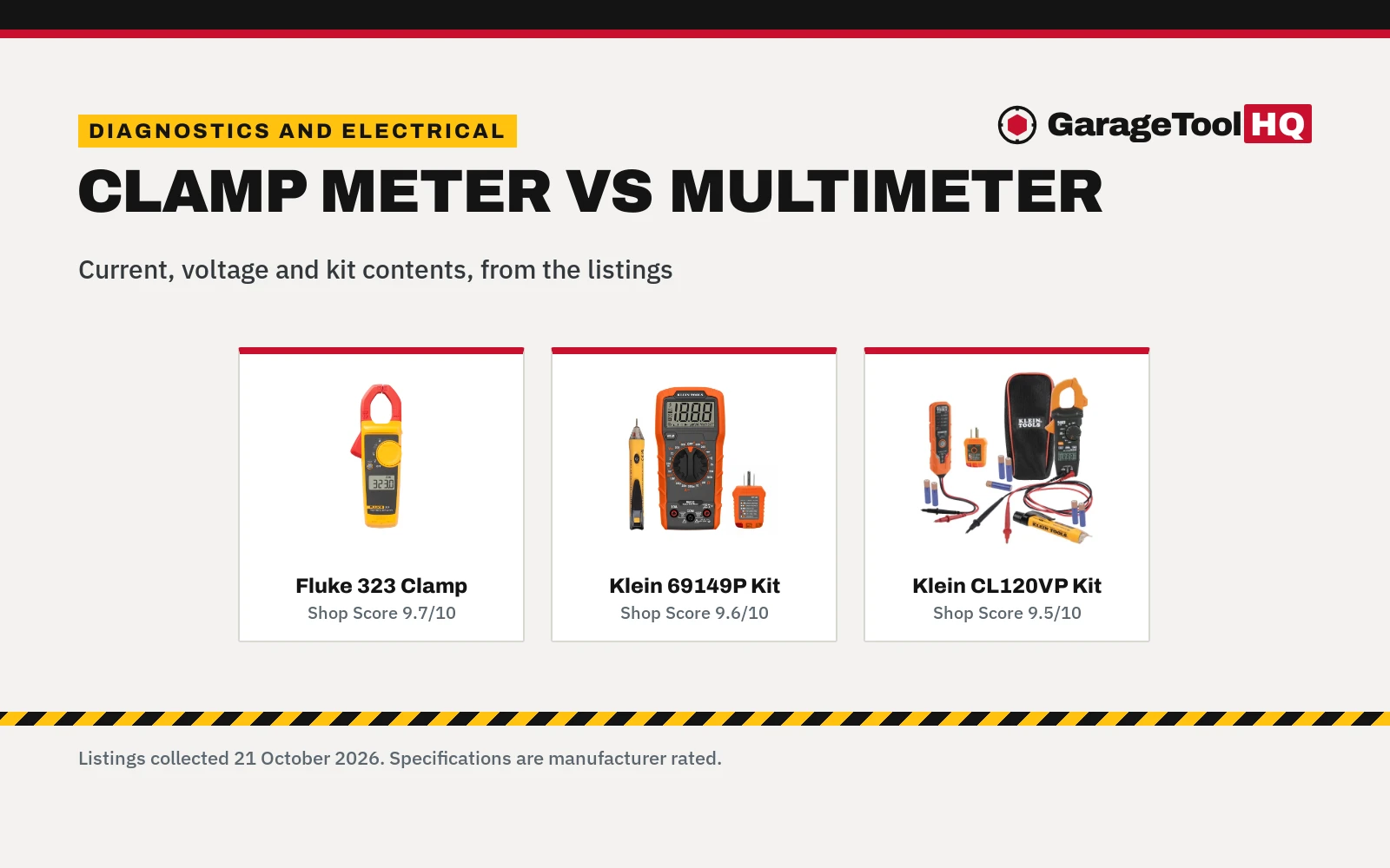 Clamp Meter vs Multimeter: Which One Should You Buy?