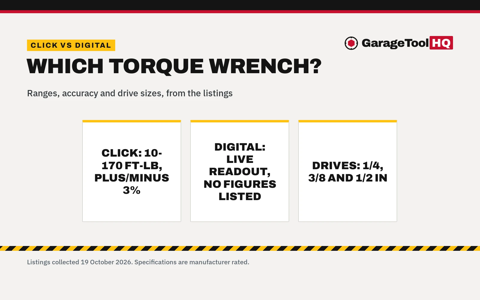 Click vs Digital Torque Wrench: Which One Should You Buy?