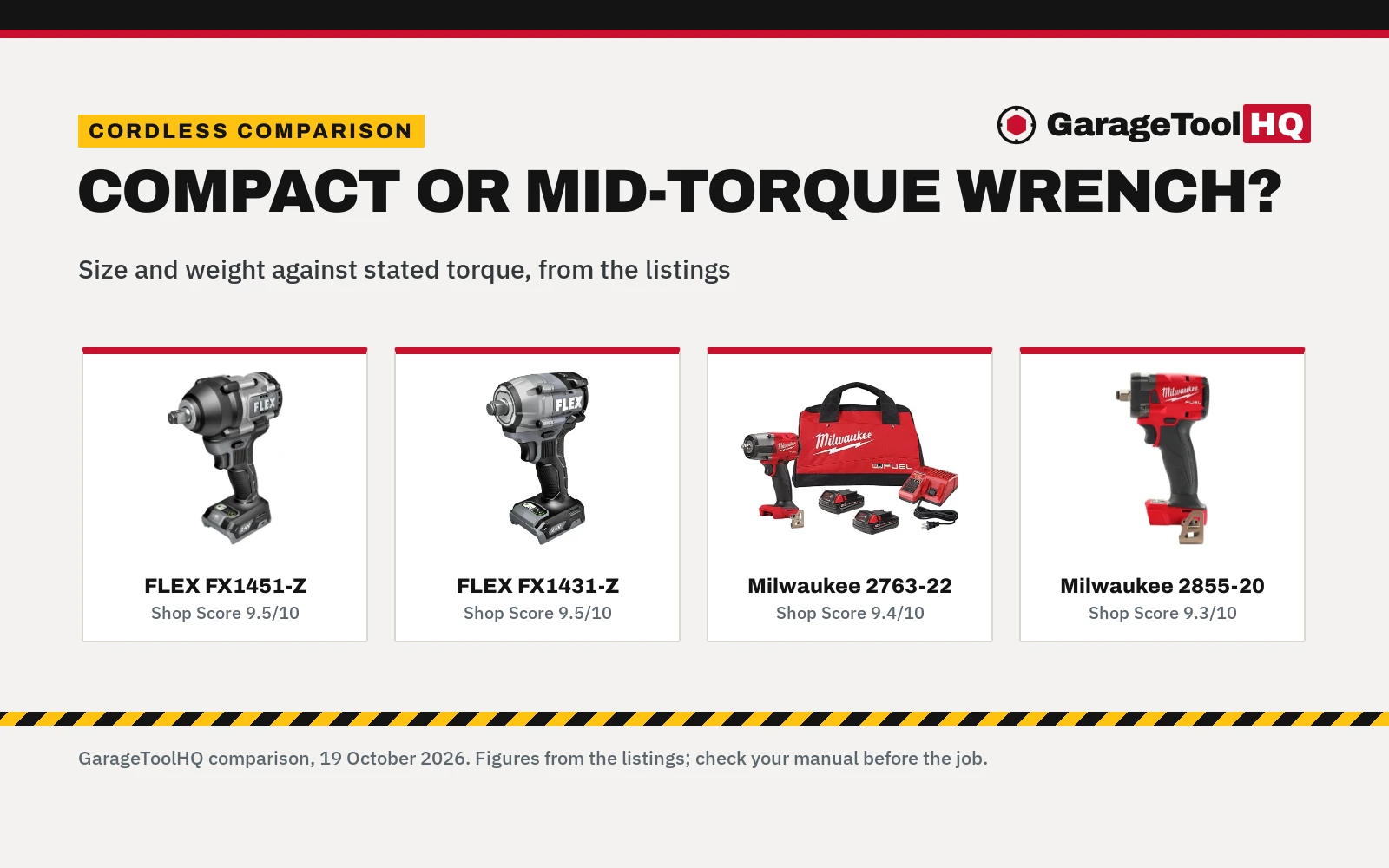 Compact vs Mid Torque Impact Wrench: Which One Should You Buy?