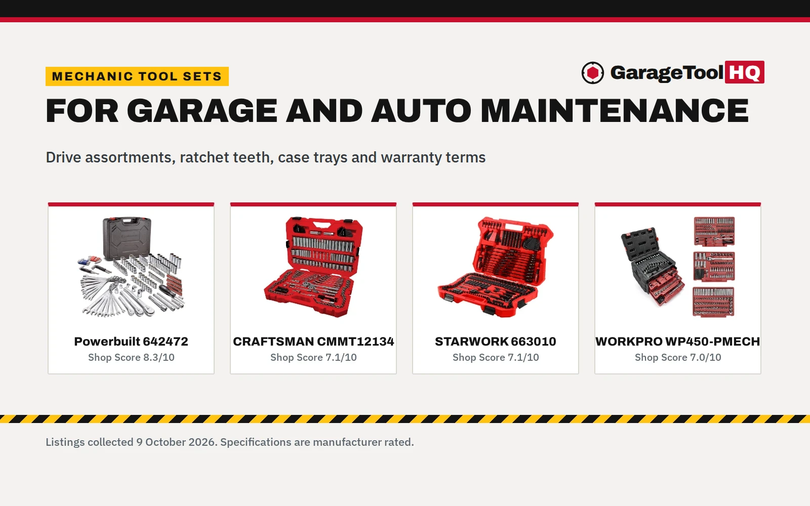Complete Tool Set for Mechanic: 5 Sets Compared by Drive, Sockets and Case