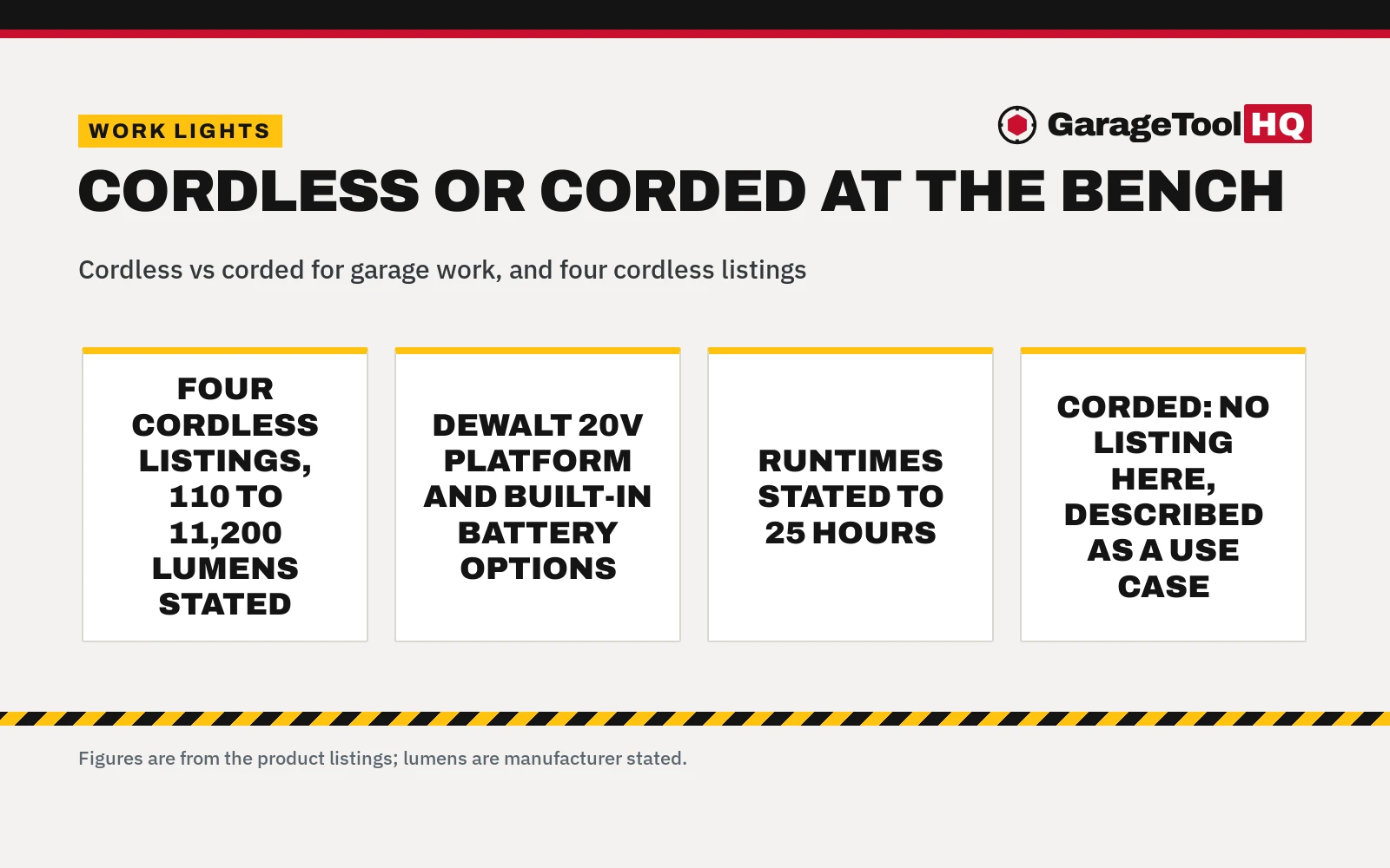 Cordless vs Corded Work Light: Which One Should You Buy?
