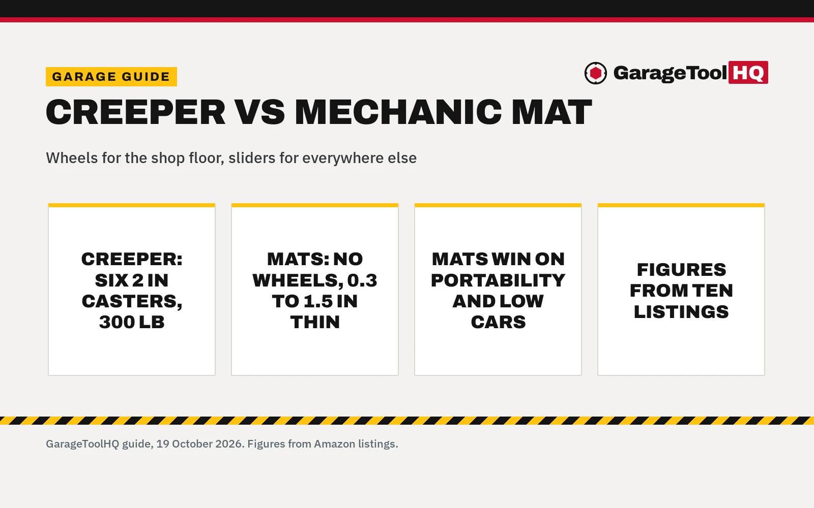 Creeper vs Mechanic Mat: Which One Should You Buy?