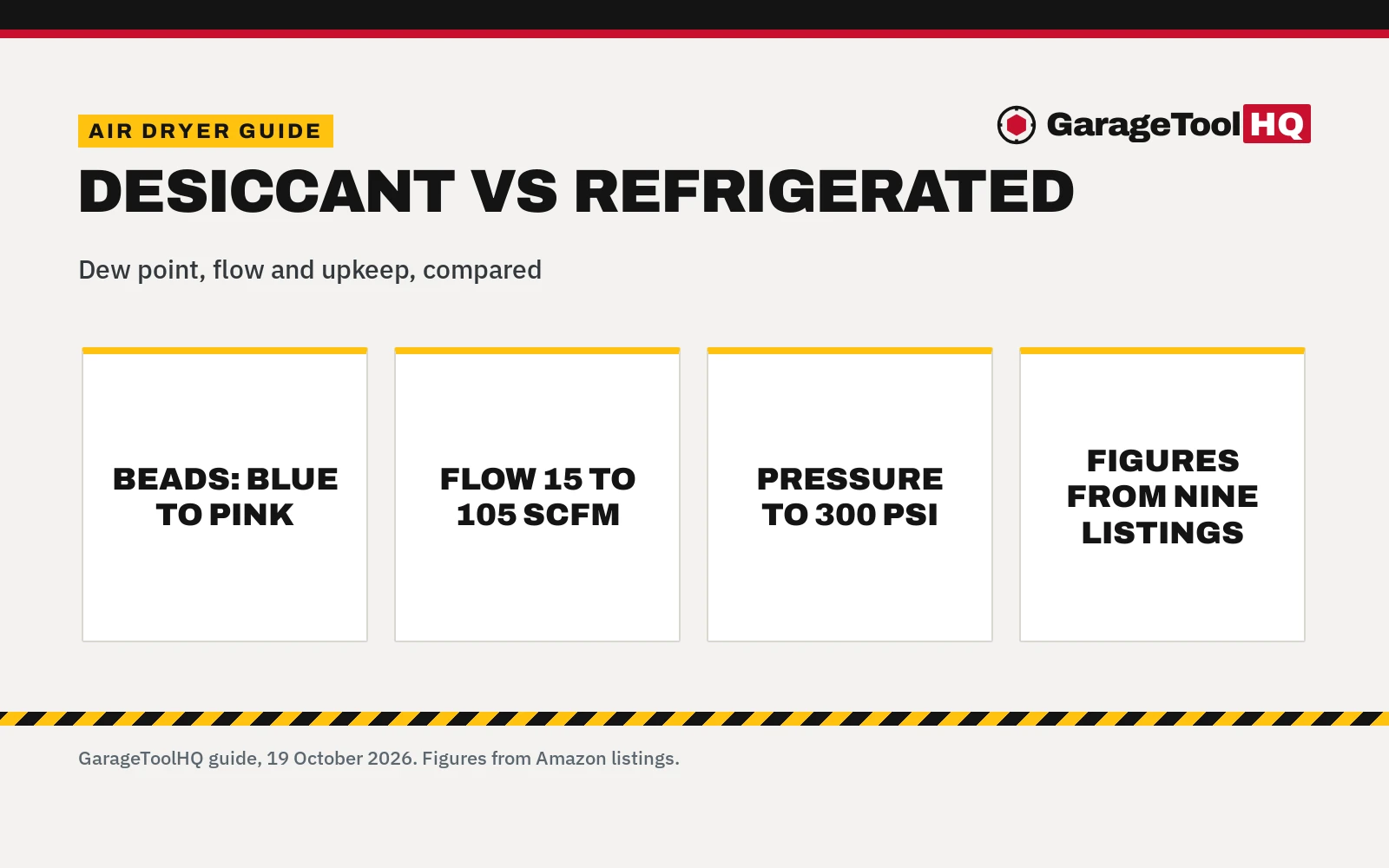 Desiccant vs Refrigerated Air Dryer: Which One Should You Buy?
