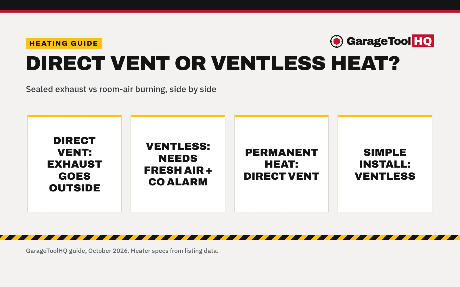 Direct Vent vs Ventless Garage Heater: Which One Should You Buy?