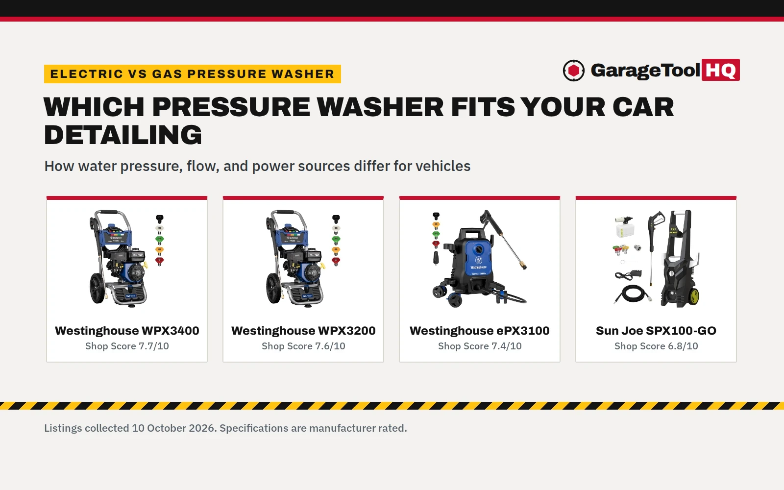 Electric vs Gas Pressure Washer for Cars: Differences Explained