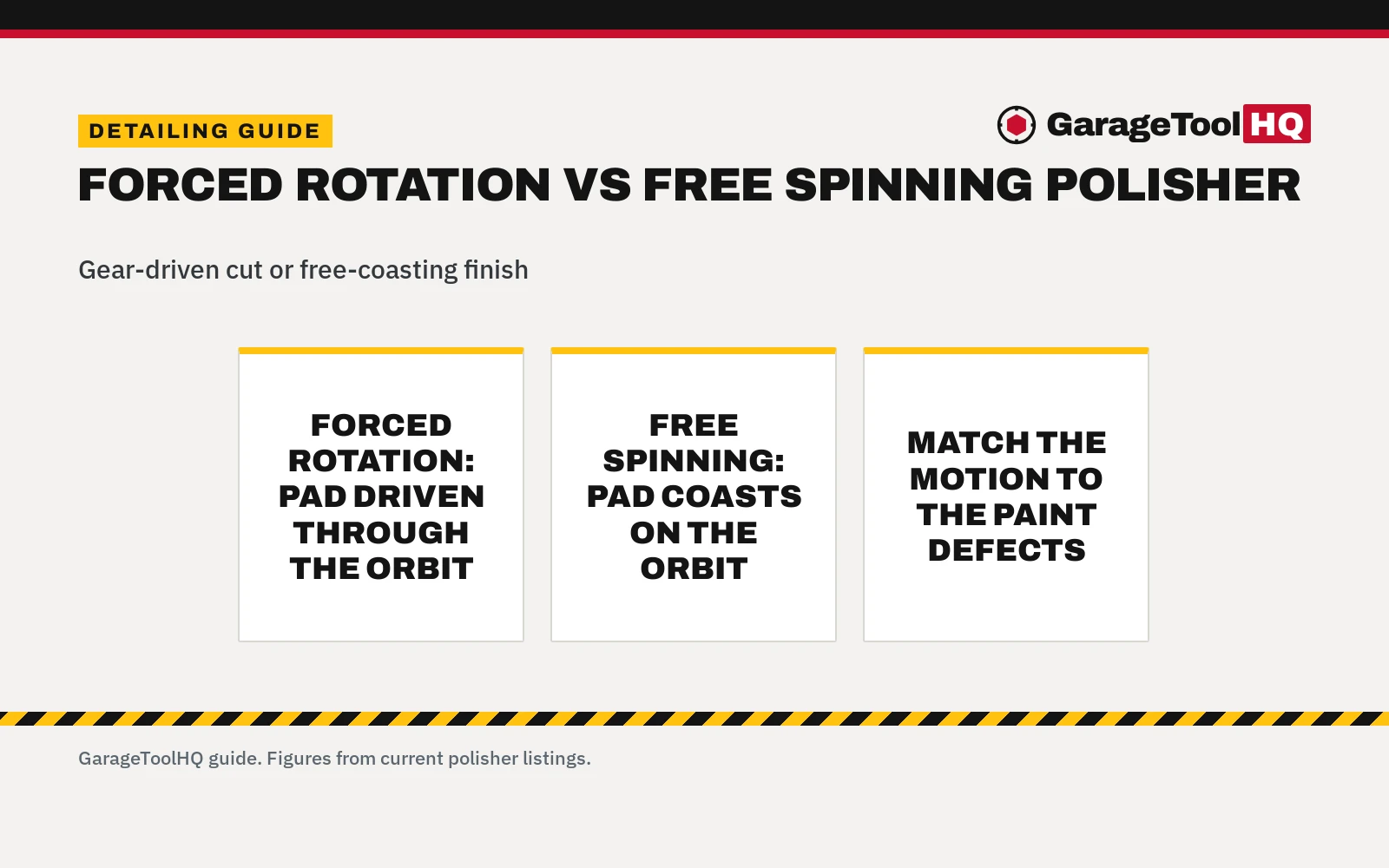 Forced Rotation vs Free Spinning Polisher: Which One Should You Buy?