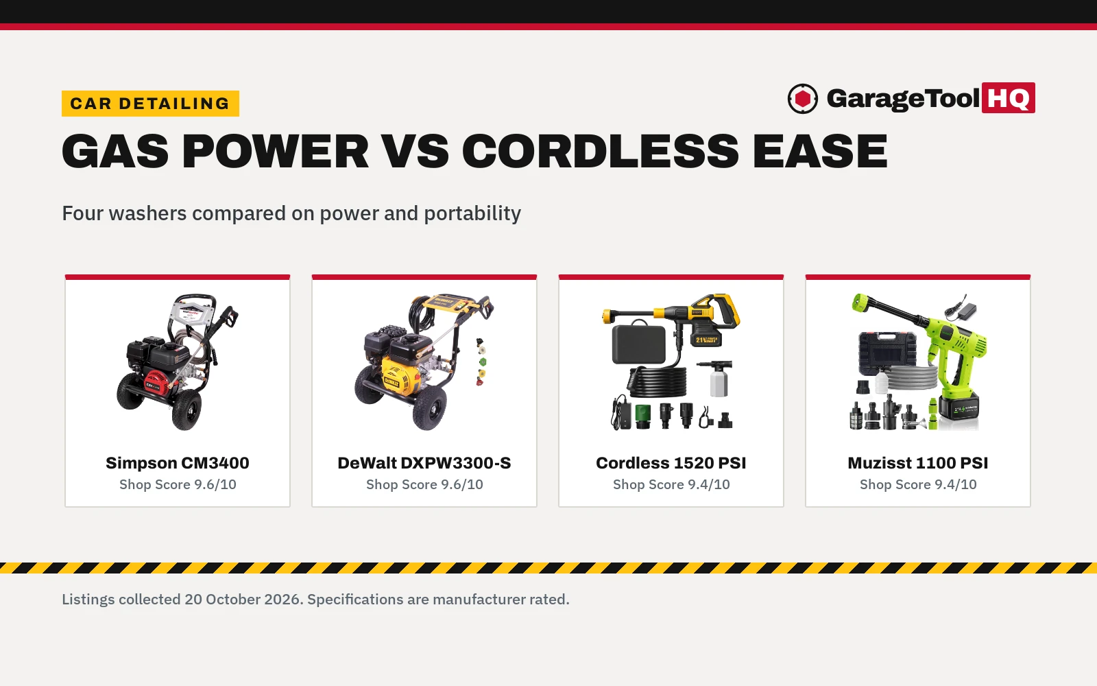 Gas vs Battery Pressure Washer: Which One Should You Buy?