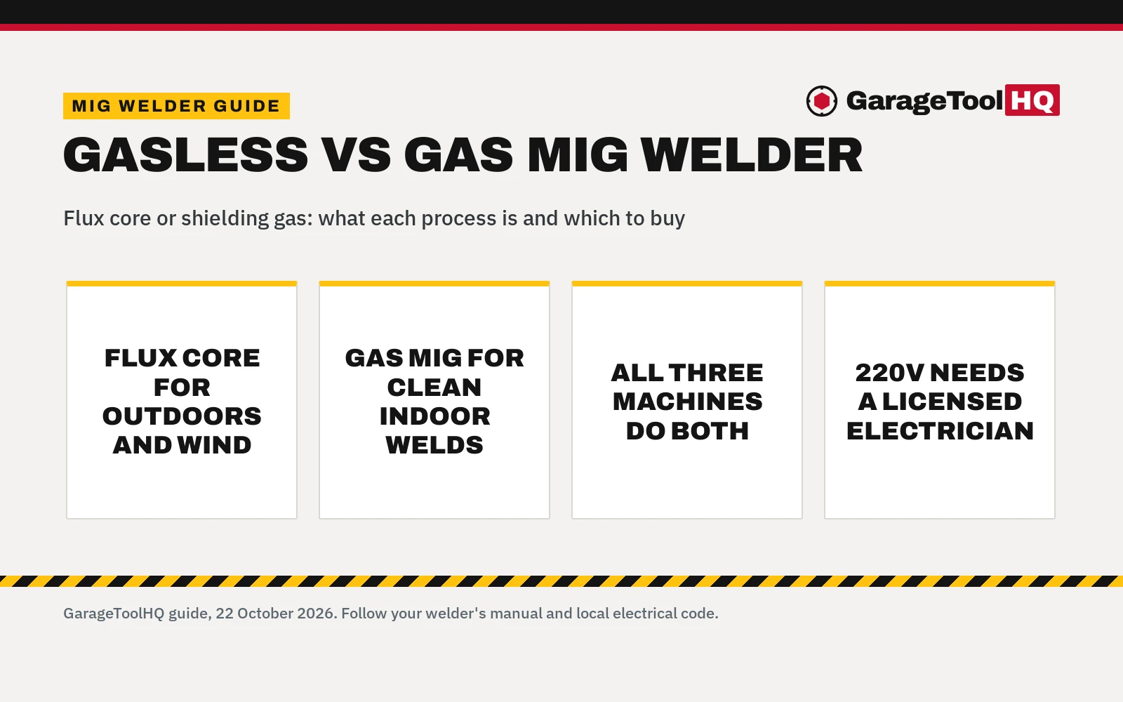 Gasless vs Gas MIG Welder: Which One Should You Buy?