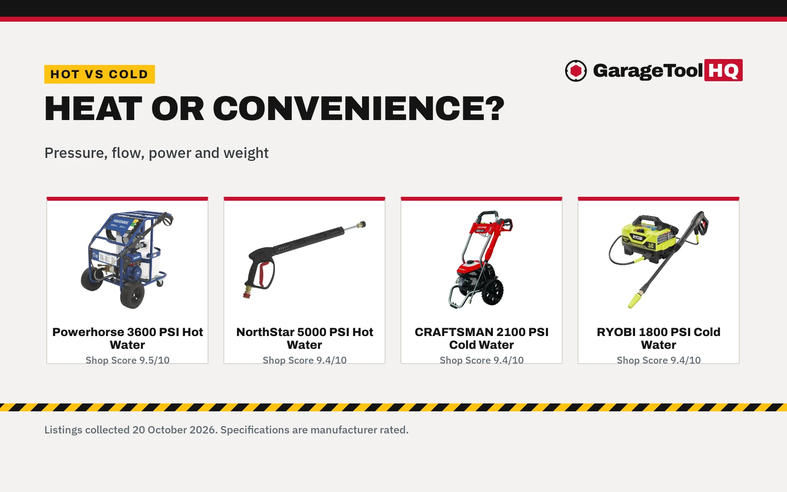 Hot Water vs Cold Water Pressure Washer: Which Should You Buy?