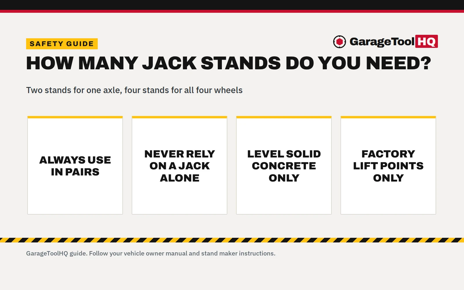 How Many Jack Stands Do You Need? 2 or 4 Stands Explained