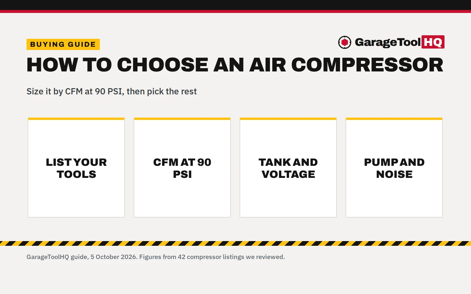 How to Choose an Air Compressor: What Size Do You Need?