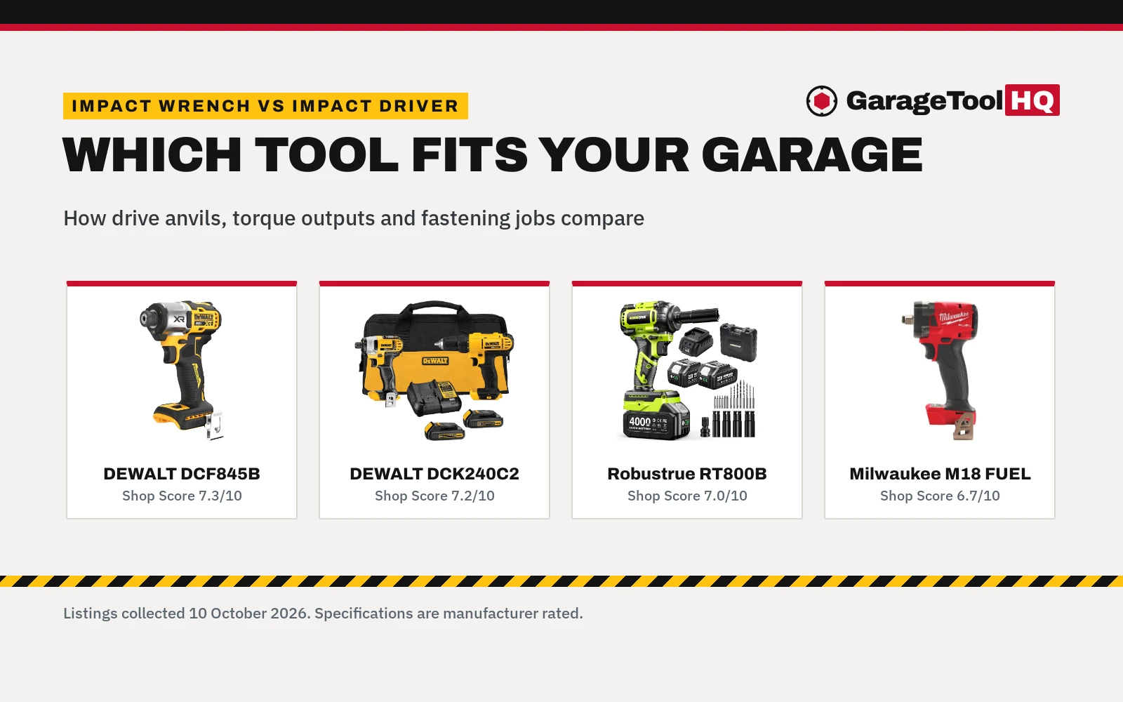 Impact Wrench vs Impact Driver: Differences Explained