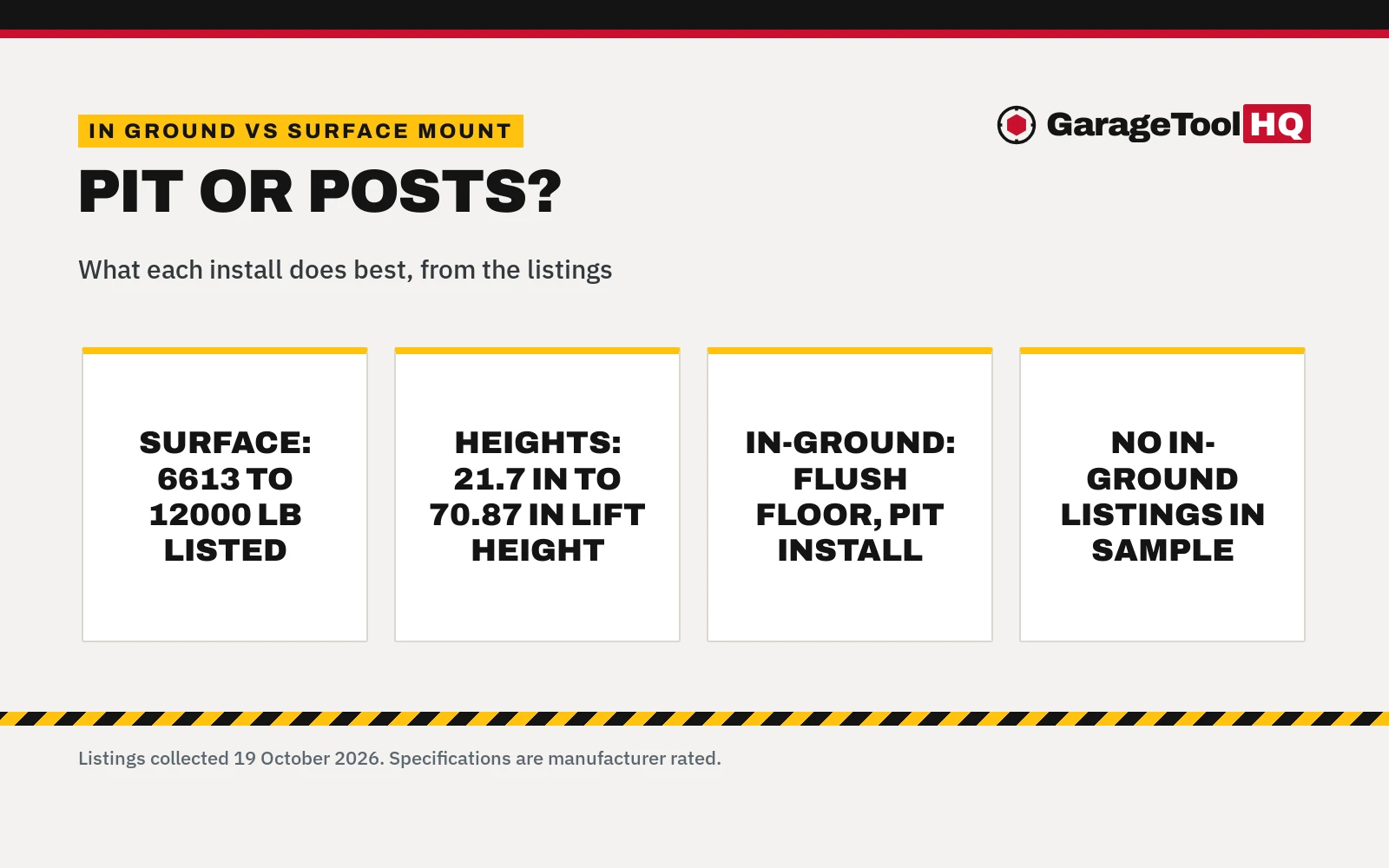 In Ground vs Surface Mount Car Lift: Which One Should You Buy?