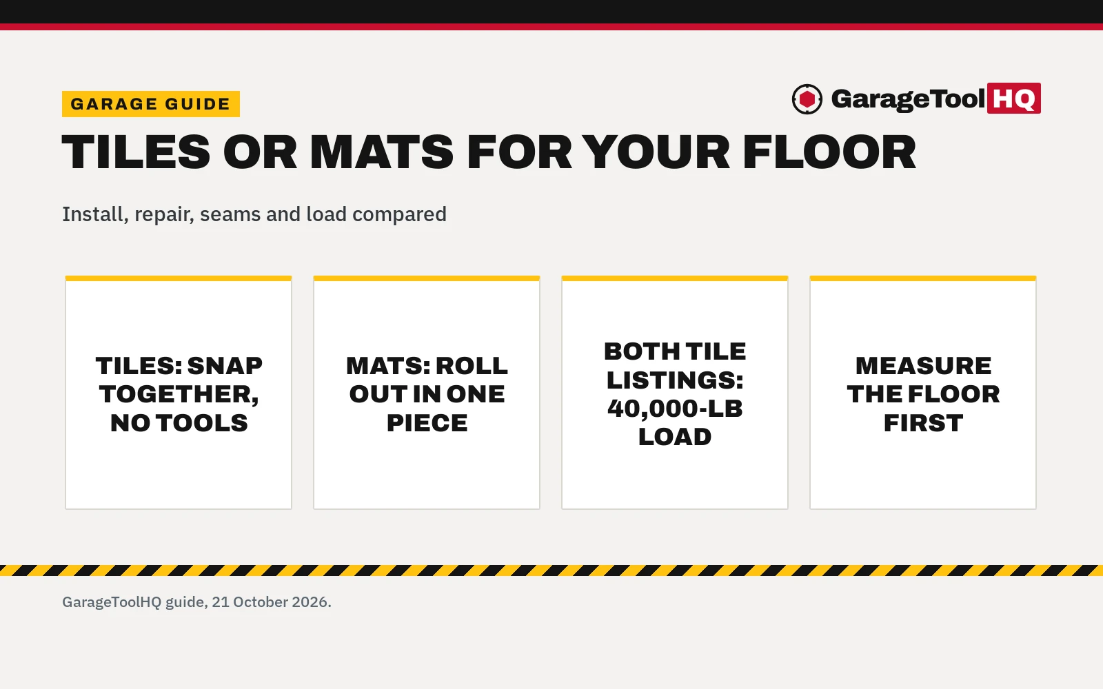 Interlocking Garage Tiles vs Roll Out Mats (2026): Which to Buy