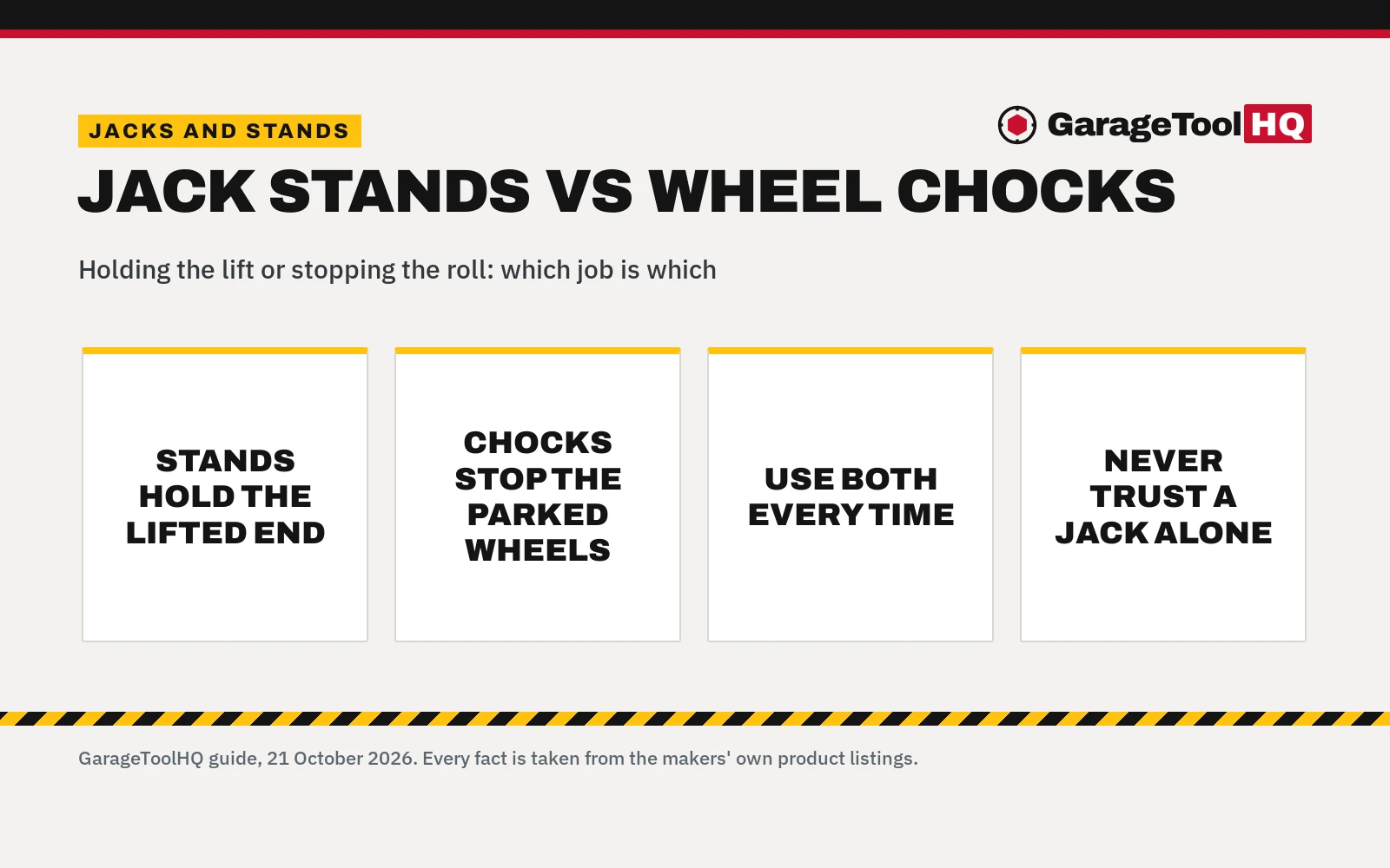 Jack Stands vs Wheel Chocks: Which One Should You Buy?