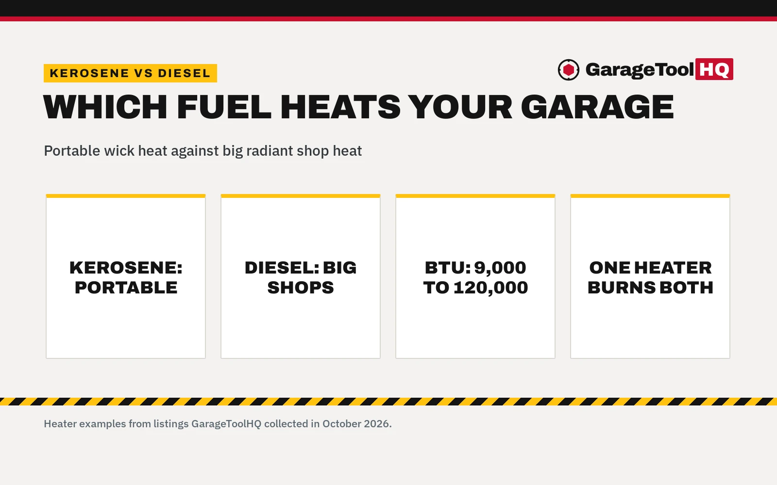 Kerosene vs Diesel Garage Heater: Which One Should You Buy?