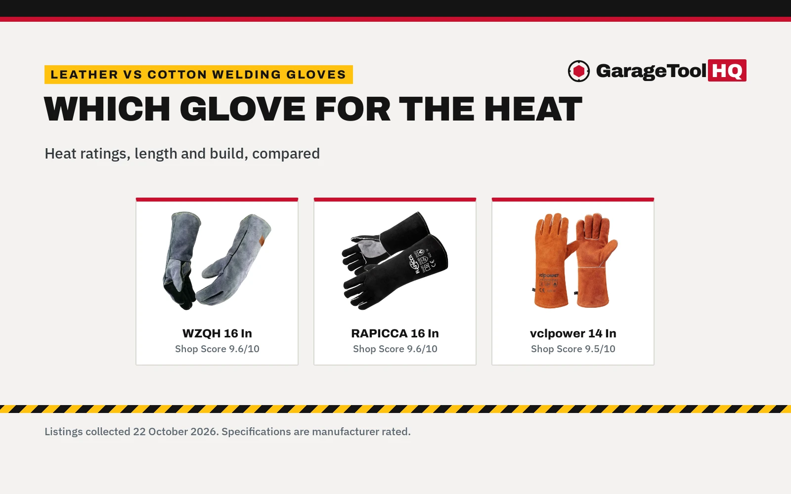 Leather vs Cotton Welding Gloves: Which One Should You Buy?