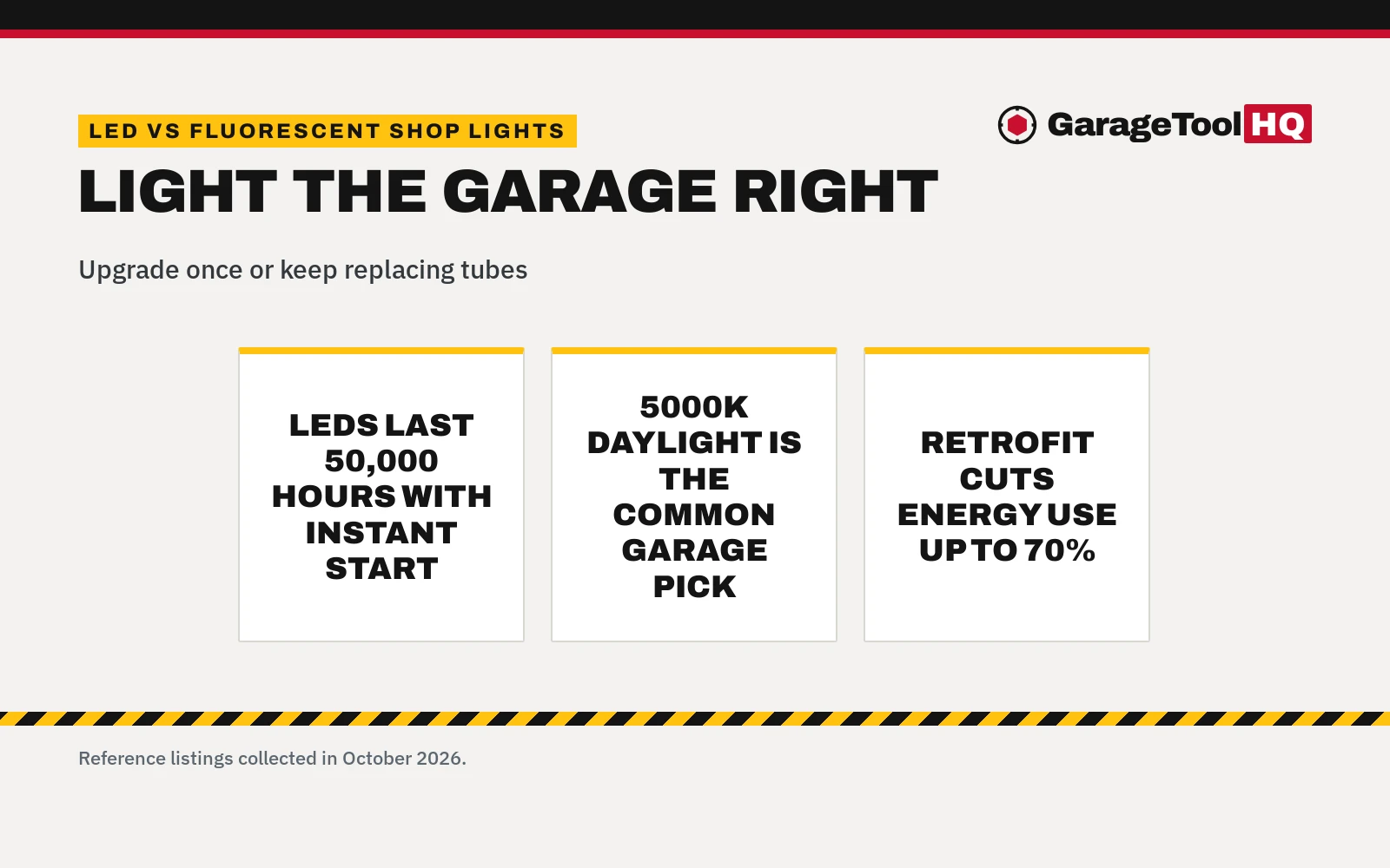 Led vs Fluorescent Shop Lights: Which One Should You Buy?