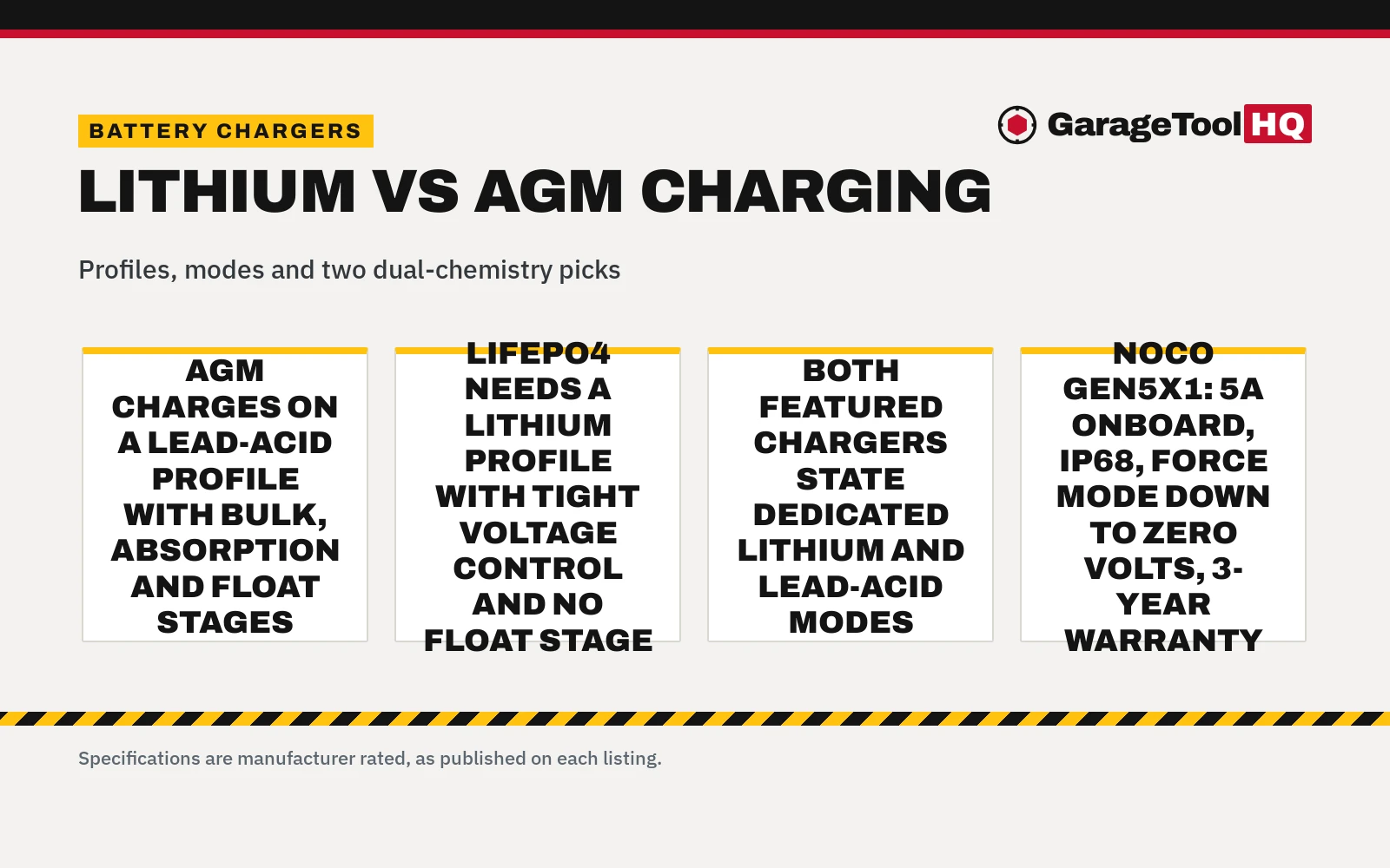 Lithium vs AGM Battery Charger: Which One Should You Buy?