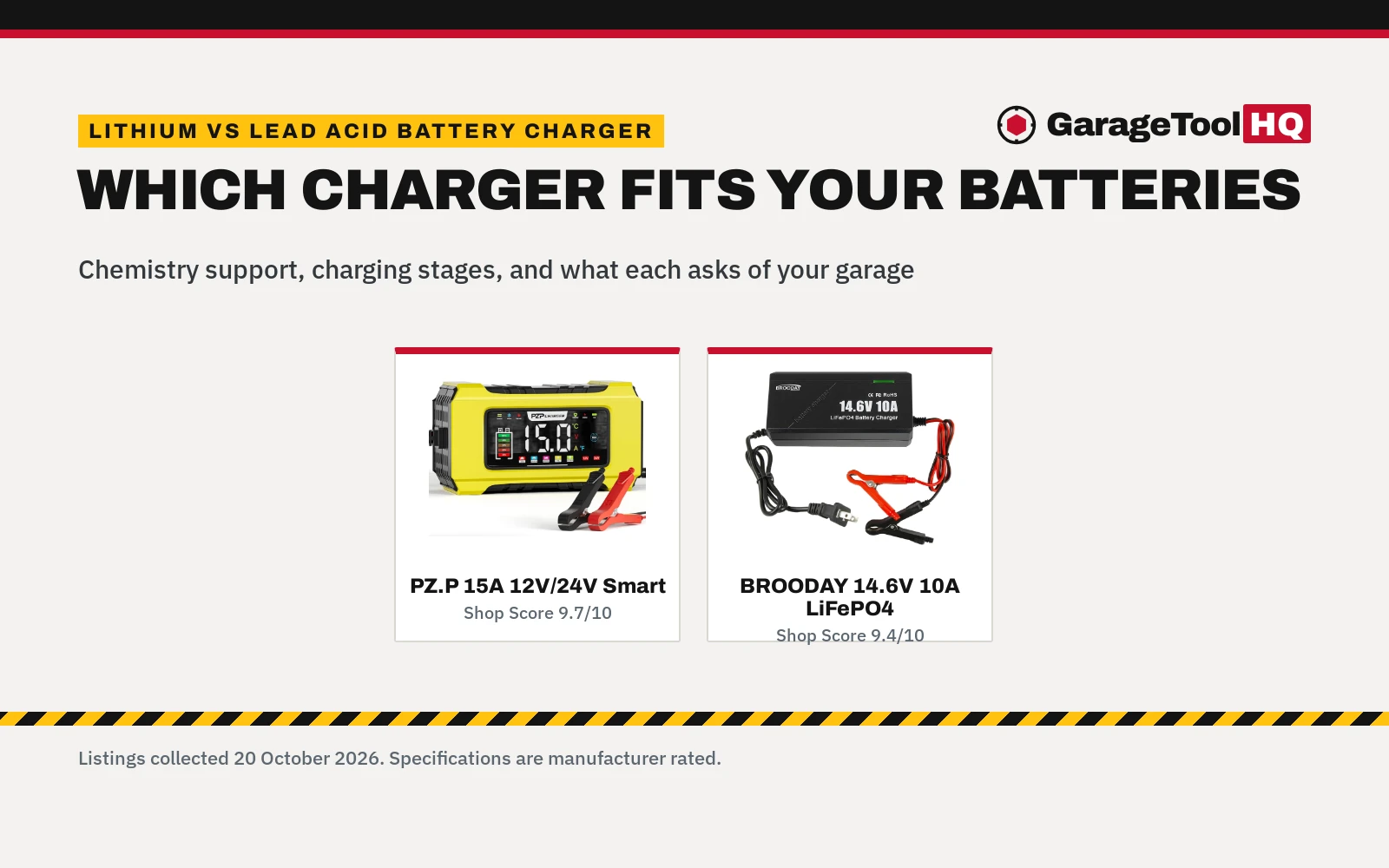 Lithium vs Lead Acid Battery Charger: Which One Should You Buy?