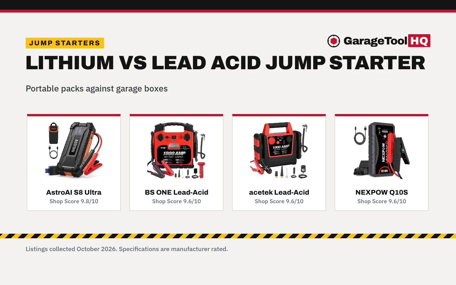 Lithium vs Lead Acid Jump Starter (2026): 4 Compared