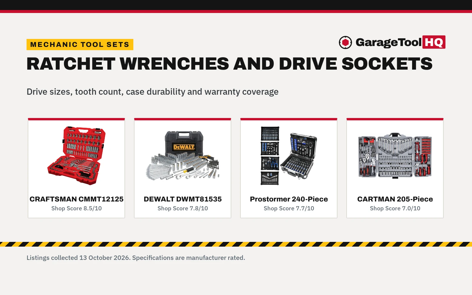 Mechanic Tool Set with Ratchet Wrenches: 4 Sets Compared (2026)