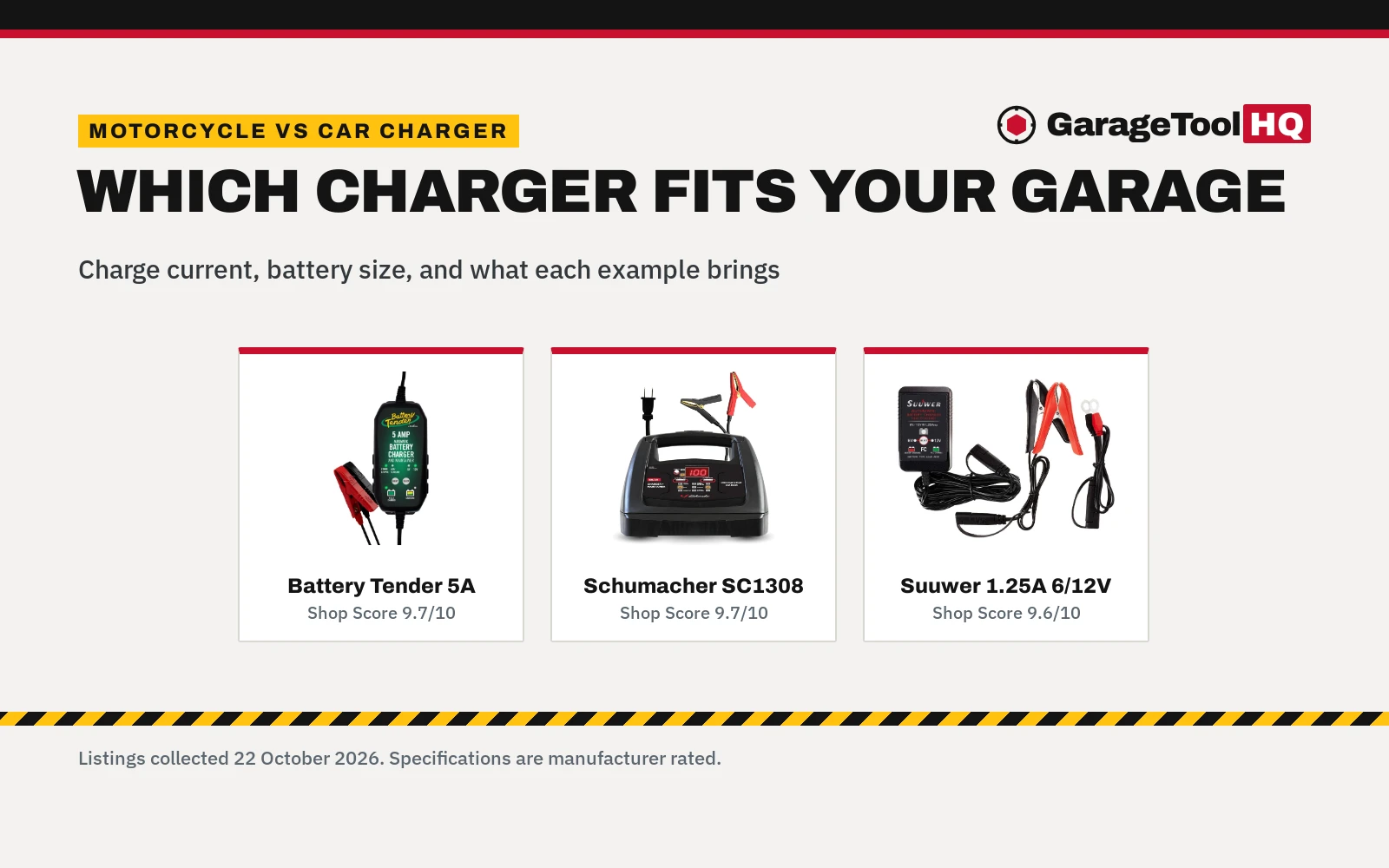 Motorcycle Battery Charger vs Car Battery Charger: Which One Should You Buy?