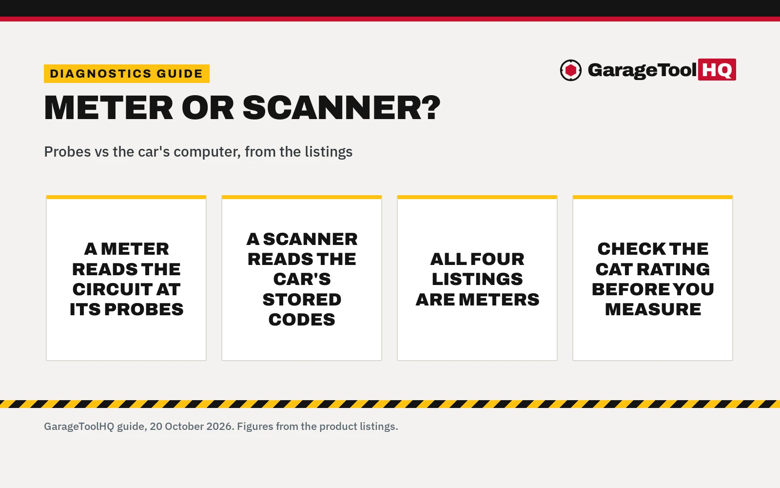 Multimeter vs OBD2 Scanner: Which One Should You Buy?
